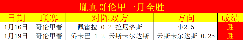内马尔独揽,那届赛事荣,桑巴军团成,ZO,中欧,中欧体育入口,中欧官网,中欧体育APP下载