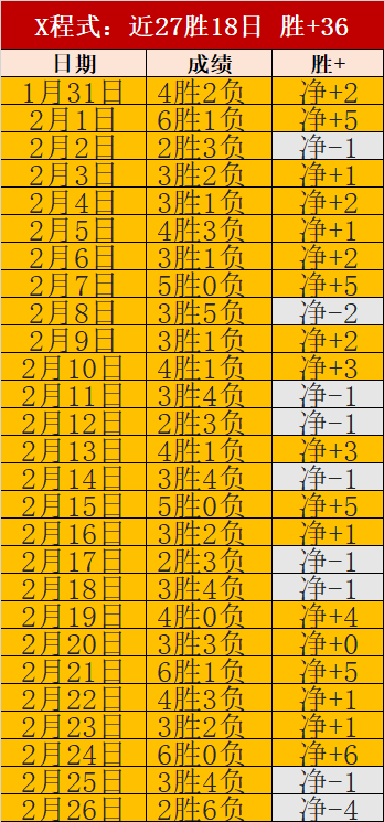 足球快讯,巴西教练离,曼联大换阵,ZO,中欧,中欧体育入口,中欧官网,中欧体育APP下载